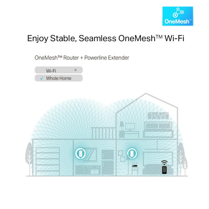 TP-Link TL-WPA8631P KIT AV1300 Gigabit Passthrough Powerline AC1200 Wi-Fi Kit, HomePlug AV2, OneMesh, 3x Gigabit Ports, UK Plug, White