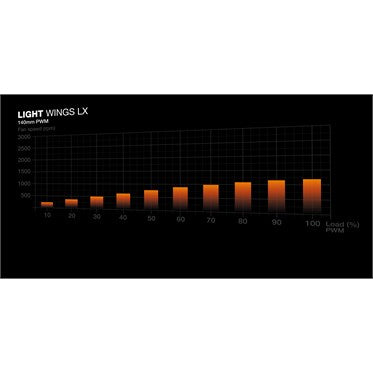 be quiet! Light Wings LX 140mm PWM ARGB Fan | Triple Pack | BL127 | 1200 RPM | Daisy-Chain | Case Fan